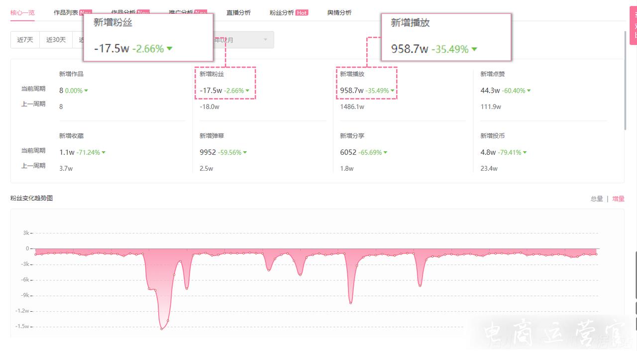 B站品牌營銷如何精準觸達用戶?4種方法找到優(yōu)質(zhì)UP主